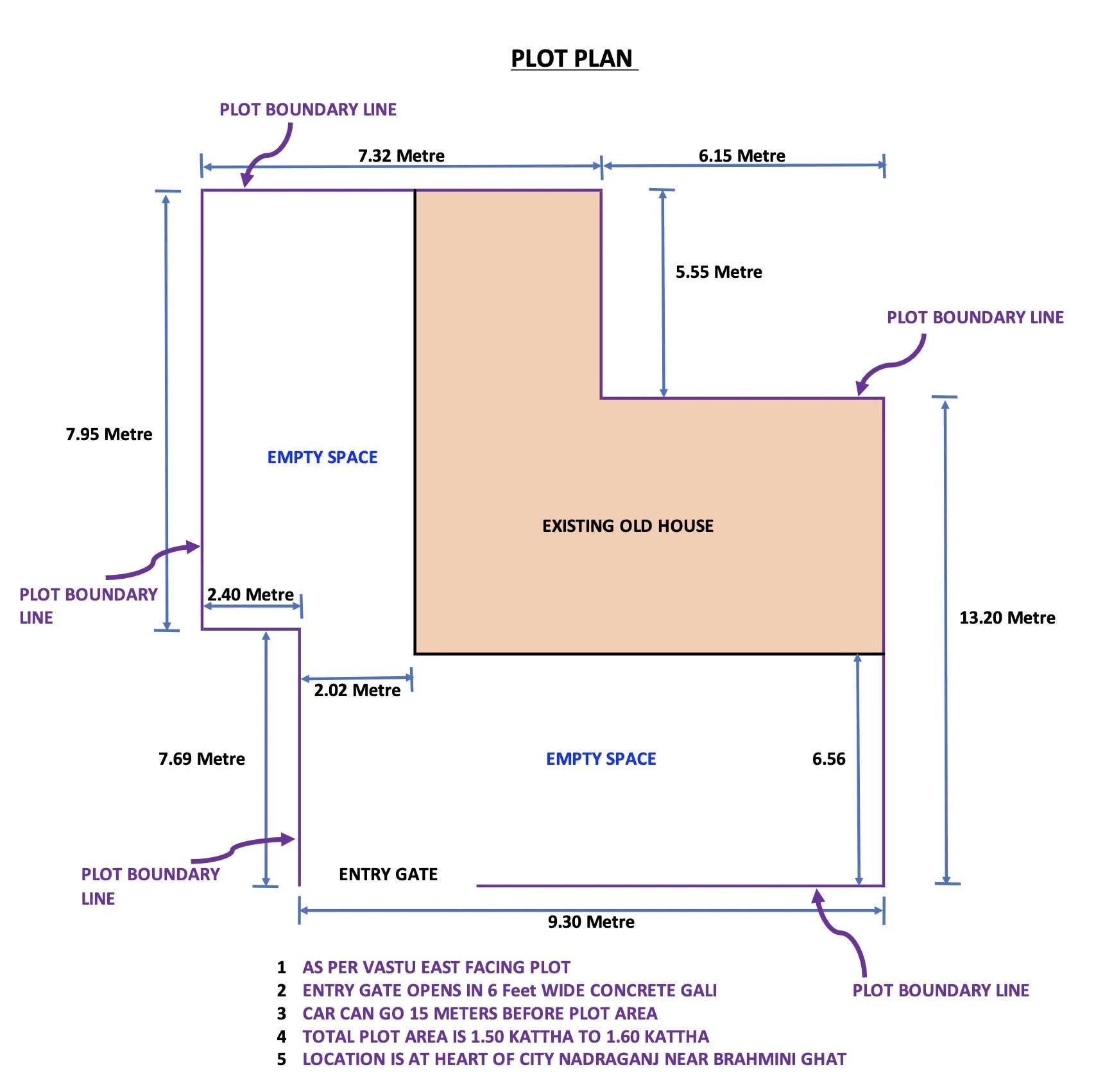 Master Plan — Plot for Sale in Gaya