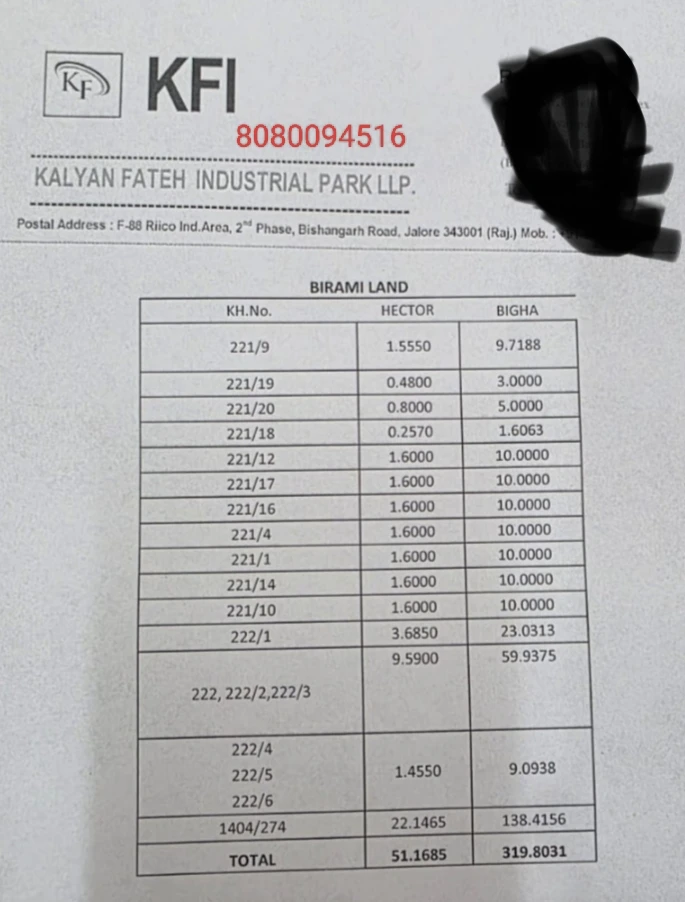 Agriculture Land for Sale in Pali